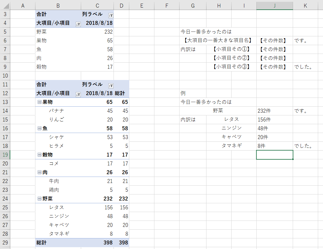 ピボットテーブルの上位項目を抽出したい ロア エクセル Excel エクセルの学校