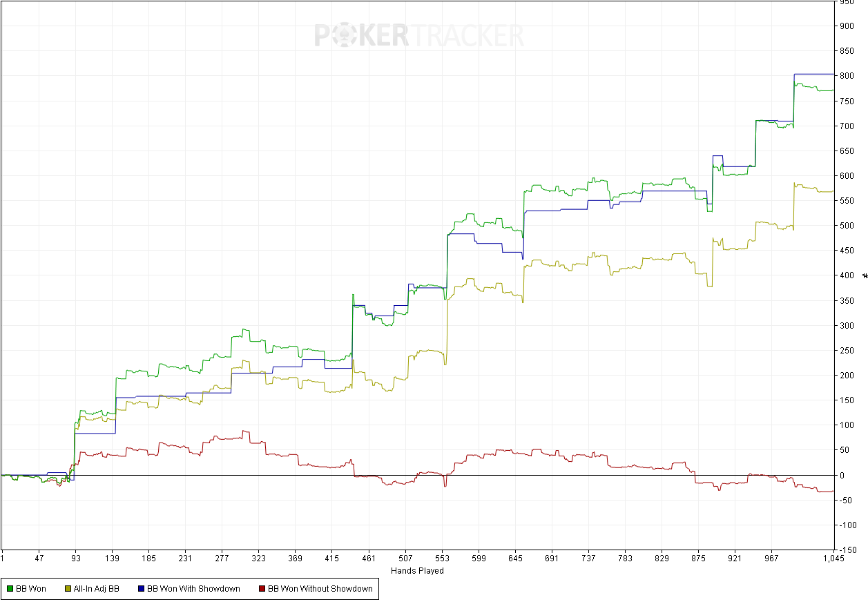 Upswing Poker Charts