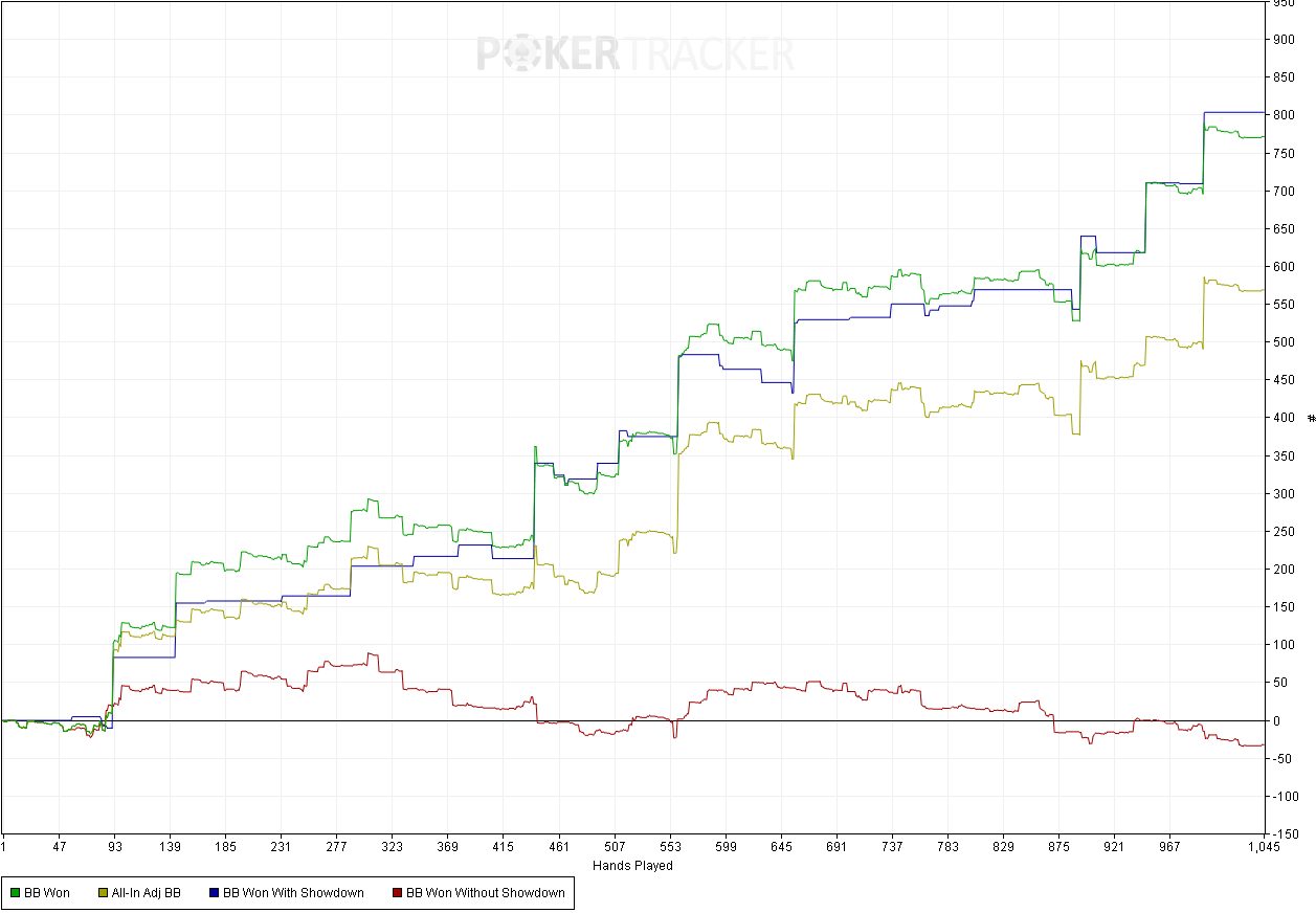 Preflop Charts Upswing