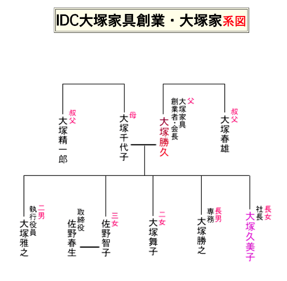 週刊 大塚家具ニュース Knn Kandanewsnetwork 4knn Tv
