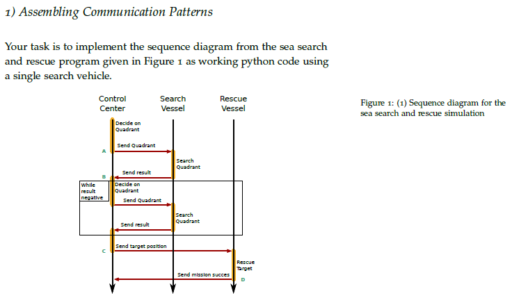 1) Assembling Communication Patterns Your task is to | Chegg.com