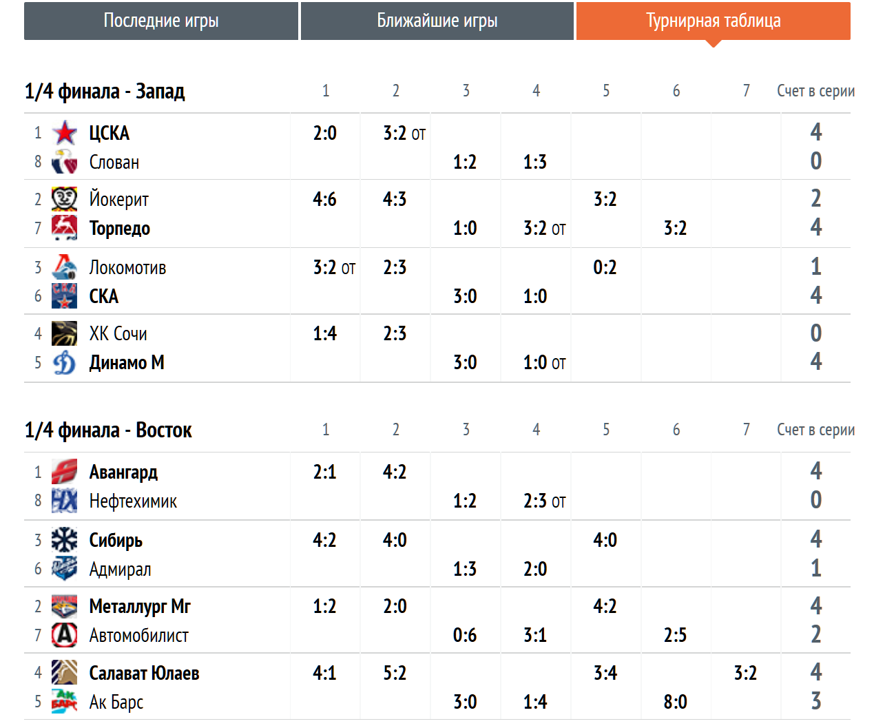 Картинки ТАБЛИЦА КХЛ 1 2 ФИНАЛА НА СЕГОДНЯ