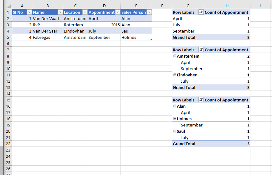 Creating a Sales growth tracker, hitting multiple roadblocks : r/excel