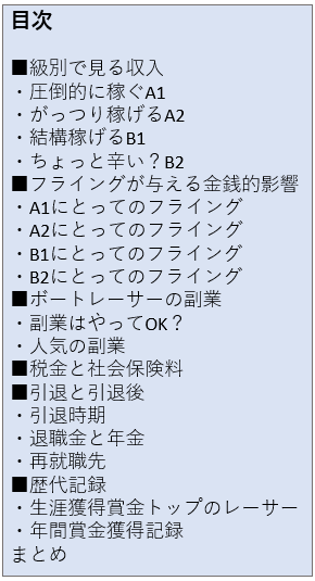 ボートレーサーって稼げる 稼げない 競艇アドバイザー