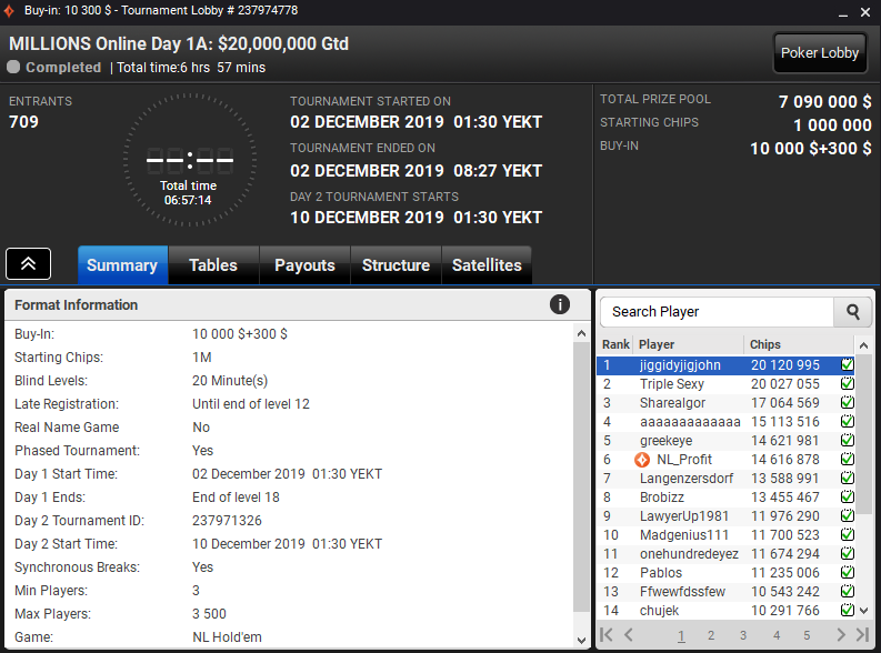 partypoker надеется собрать 2000 входов в MILLIONS Online, чтобы побить гарантию $20 млн