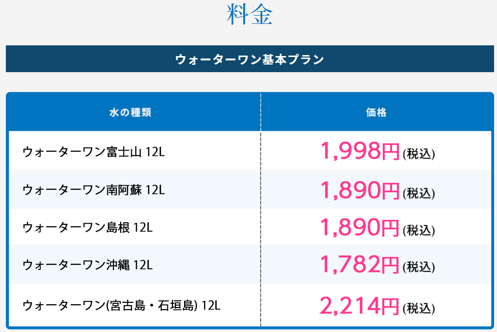 料金