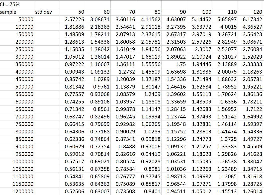 Win Rate Estimates and Hand Numbers : r/poker