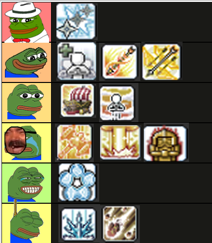 Emote tier list