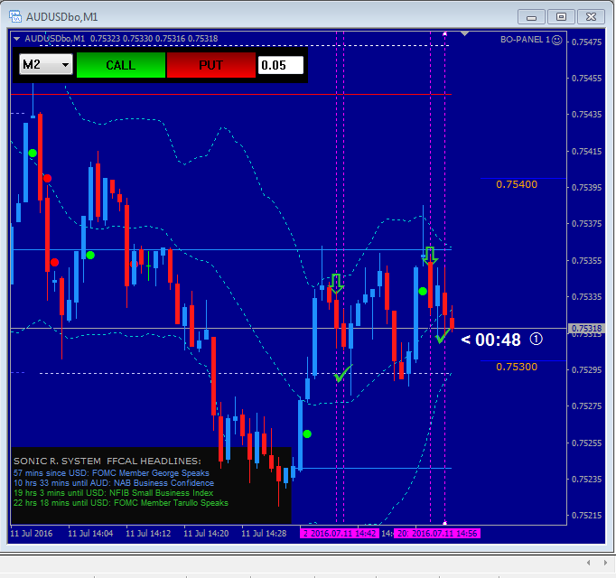 Pinbar strategy for binary options