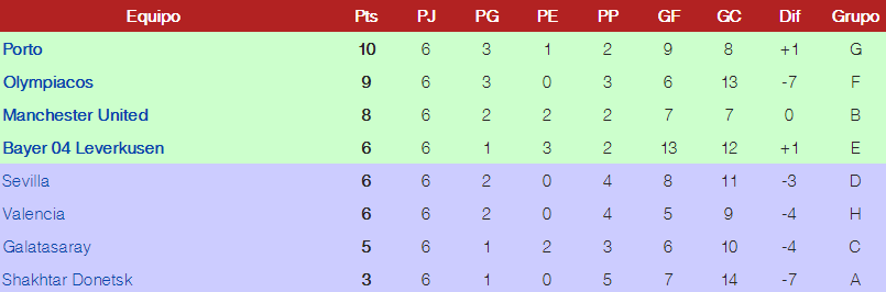 UEFA Europa League 2015-2016