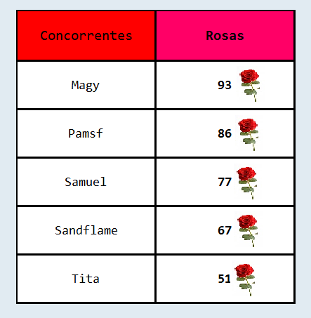 The Bachelor [Cerimónia das Rosas] - Página 3 255e378c794eb9c71b7b00eb3a255062