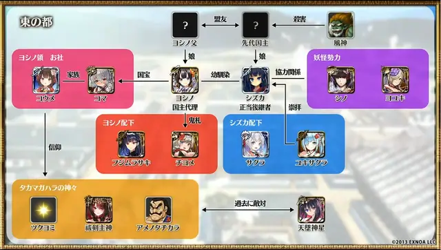 東の国は妖怪が実権を握るヤバい国だった？ぬらりひょん・鬼刃姫の三大勢力図が明らかにの参考画像 - わんにゃんランド - アイギス攻略まとめ