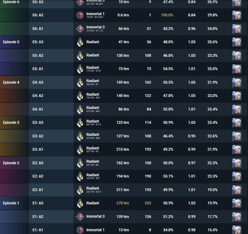 Image from Gyazo