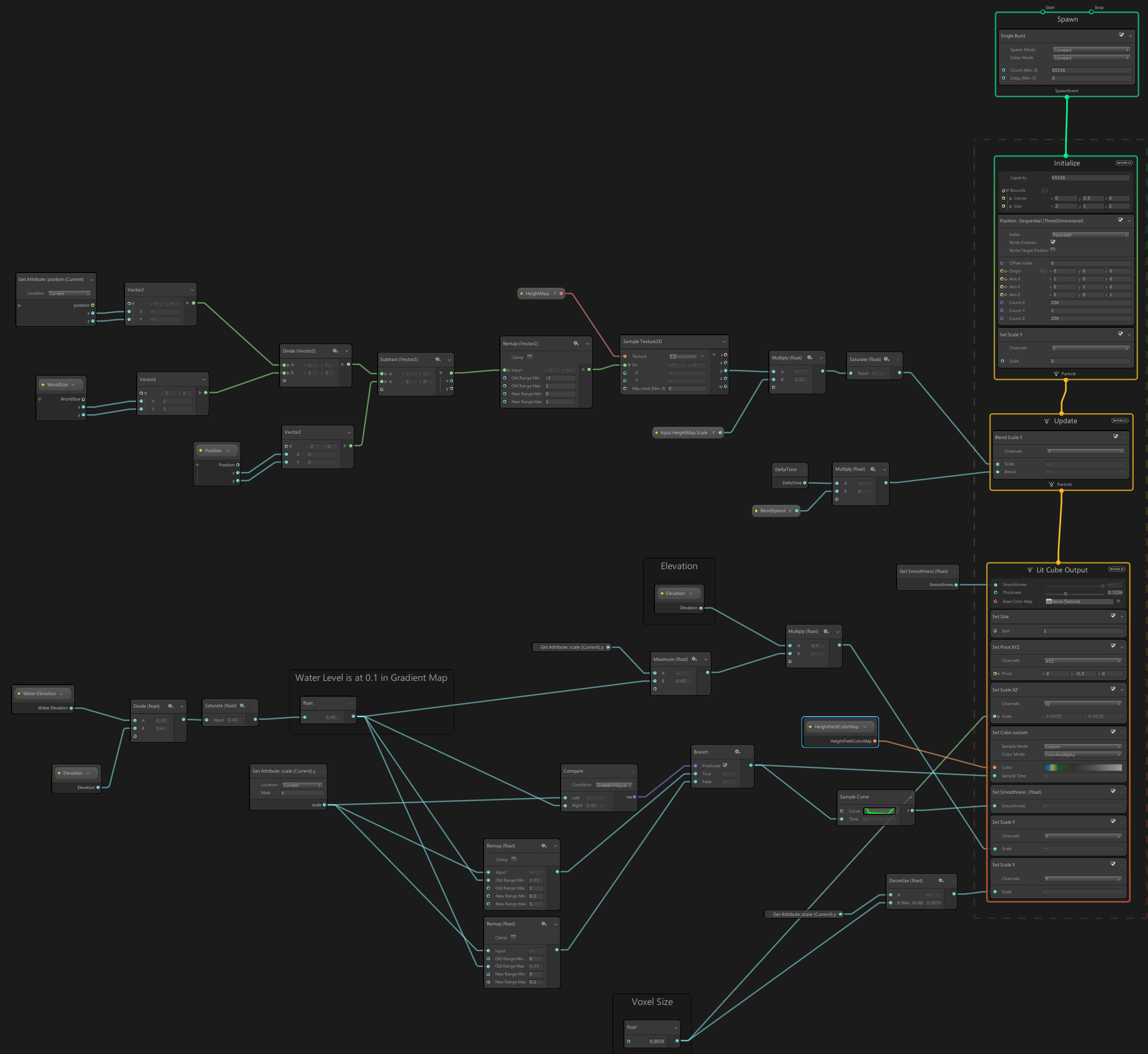 Unity released some more Visual Effect Graph samples! : Unity3D