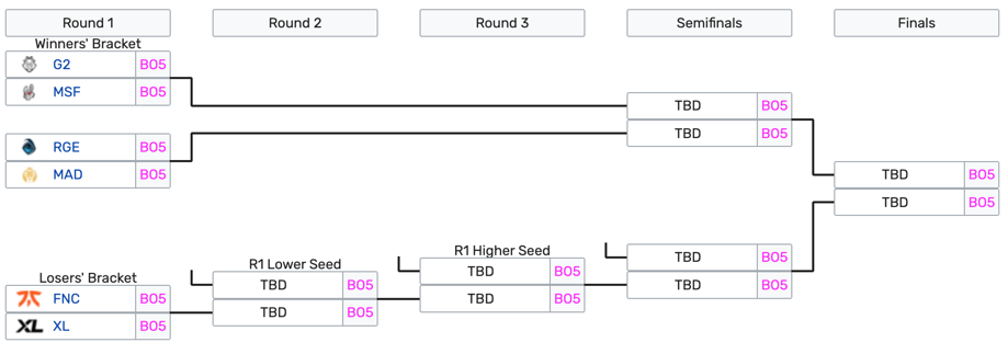 LEC on X: regular season went well, can't wait for playoffs Find your #LEC playoff  schedule here! 