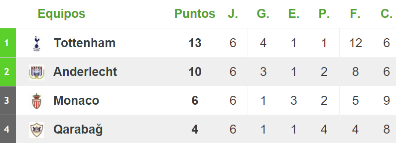 UEFA Europa League 2015-2016