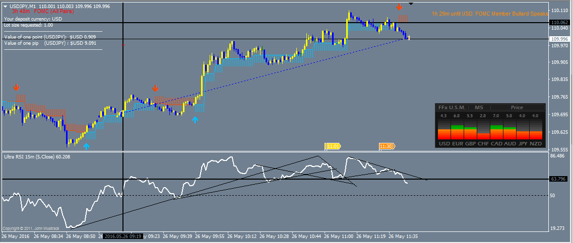 Easy forex logowanie