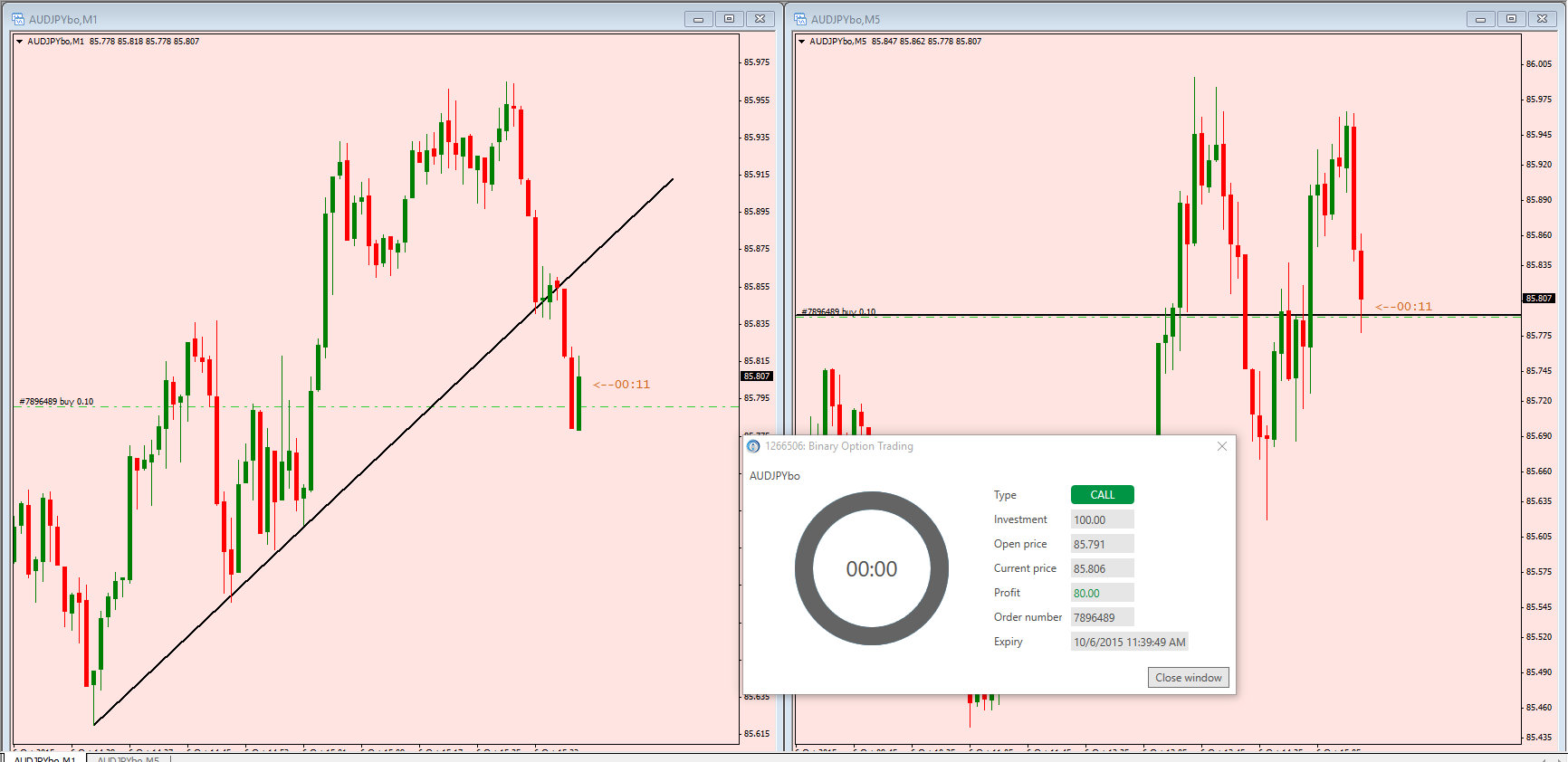 Aaa binary options 4 indicator