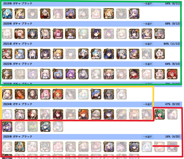 賞味期限切れ間近！？ブラック交換チケットでオススメのユニットは誰？の参考画像 - わんにゃんランド - アイギス攻略まとめ