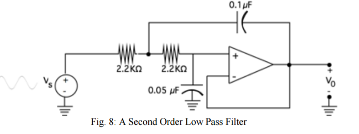 Solved 3.1 Show why the cutoff frequency (or the frequency | Chegg.com