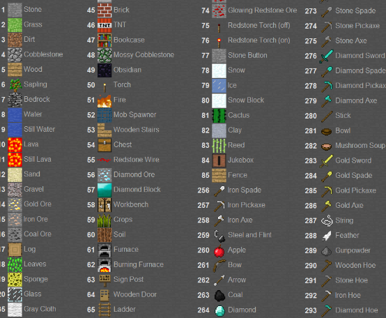 Таблица блоков майнкрафт 1.19. Таблица айди в МАЙНКРАФТЕ 1 16 5. Эффекты в МАЙНКРАФТЕ команды. Название эффектов в МАЙНКРАФТЕ. Все команды в майнкрафте 1.16 5