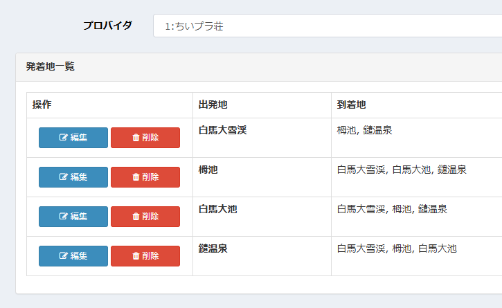 発着地設定一覧