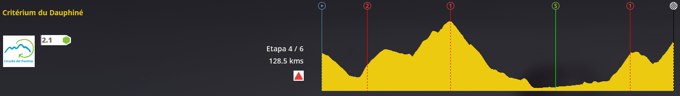Critérium du Dauphiné | 2.1 | 23/1 - 25/1 27004e381f032238ba84848b8b49ccc3