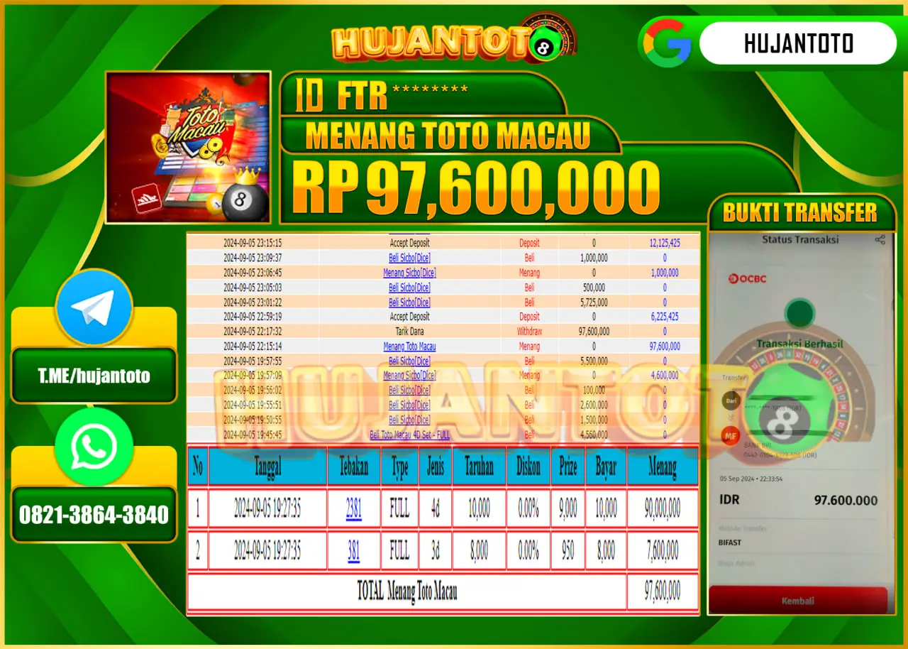 HUJANTOTO MENANG BESAR DI PERMAINAN TOGEL TOTO MACAU  97,600.000 TOGEL - LUNAS 