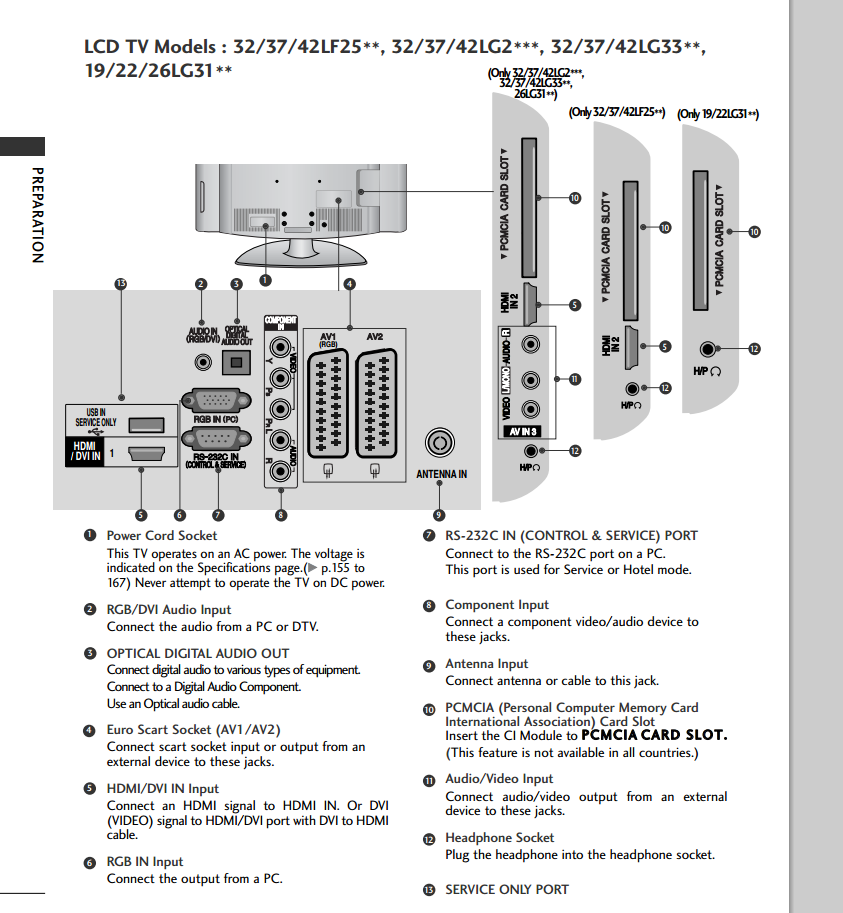 Would like some help on how to connect my new sound system to a TV