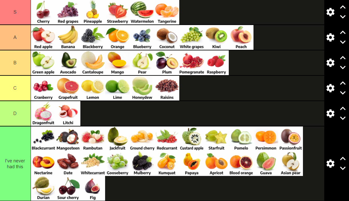 Tier List of Fruits