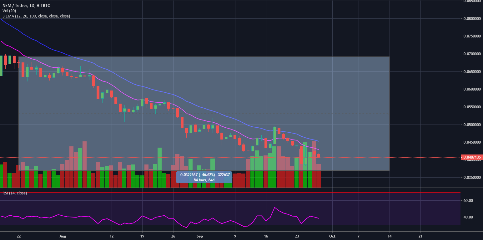 iota price prediction 2022