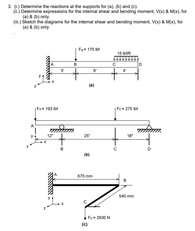Solved 3. (i.) Determine the reactions at the supports for | Chegg.com
