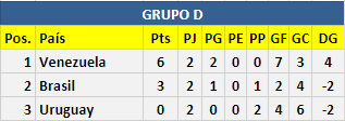 Resumen Jornada 3: Fase de Grupos 278cf98fc1a11ef93c62559dbfc4151a