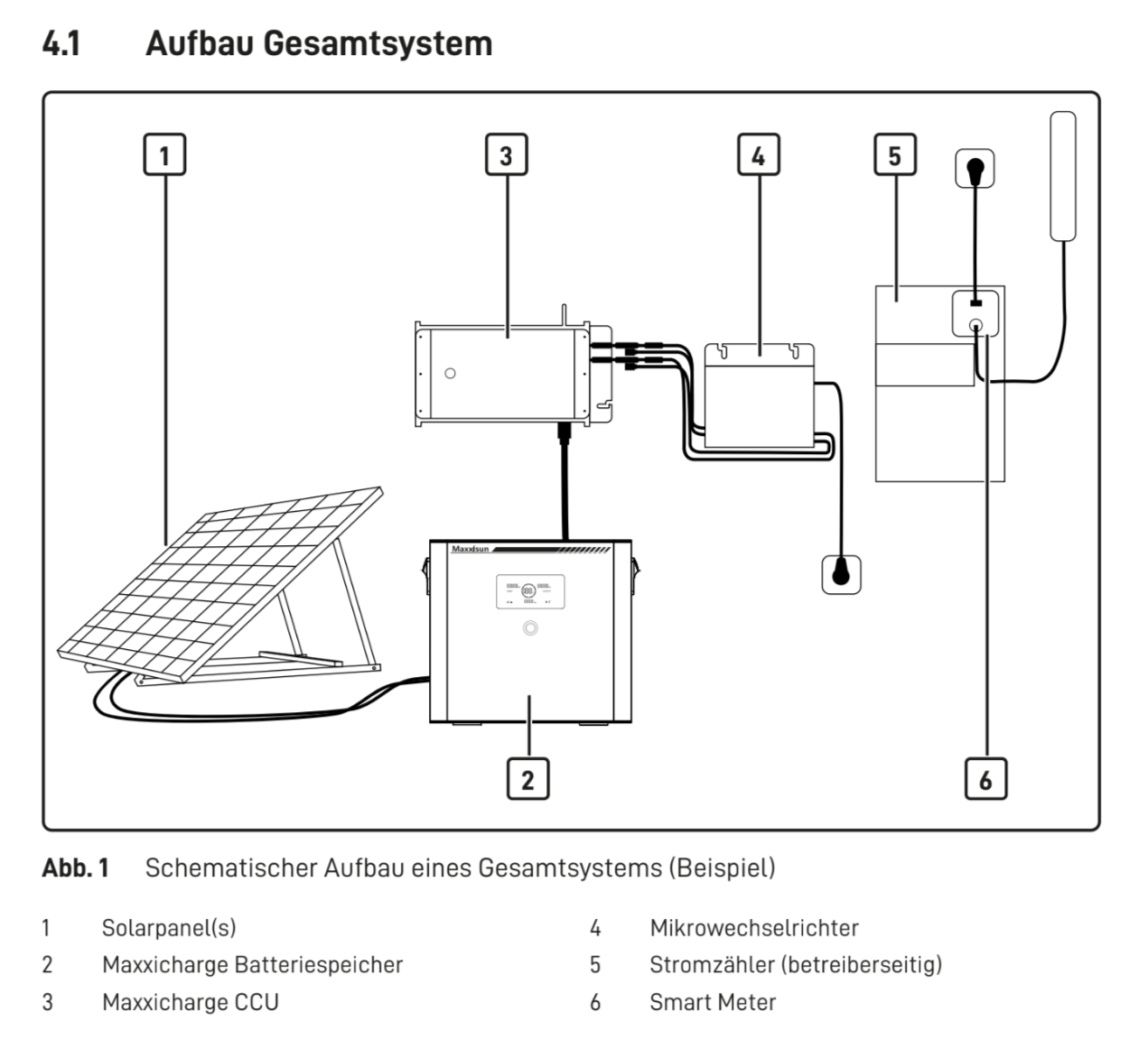 So funktioniert der Maxxisun Maxxicharge Speicher bei einem Balkonkraftwerk