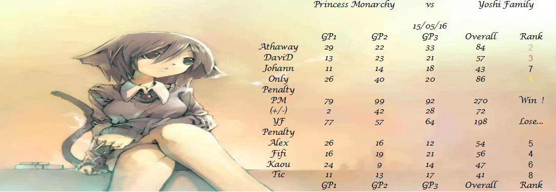 Amical #403 [VICTOIRE] Priincess Monarchy vs Yoshi Family 27a6e11c5af3c48b34861df5af2f930b