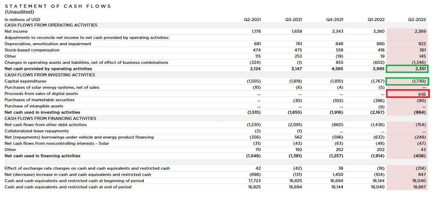 Tesla Reports Q2 Earnings r/stocks