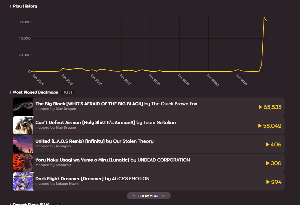 [Osu!] Flami |stat inflation with blatantly cheated unsubmitted scores ...