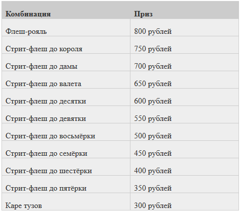 750 в рублях. Шанс выпадения Роял флеша. Шанс выпадения флеш рояля. Вероятность выпадения стрит флеша с флопа.