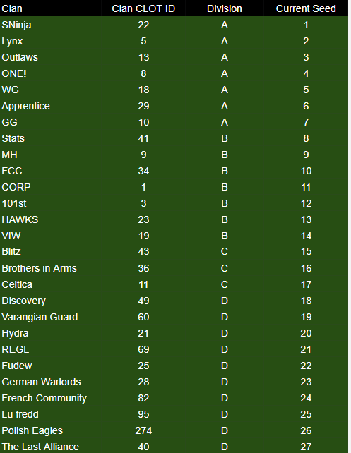 Clan League 12 Official Thread Warzone Better Than Hasbro s RISK 