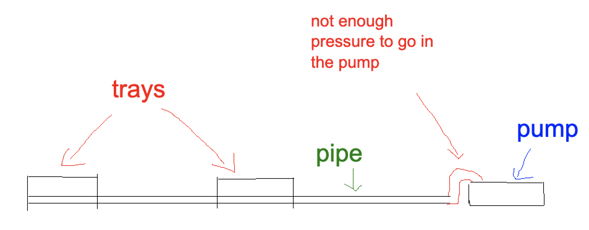 Drain pump (condensate pump) with runoff trays THCFarmer