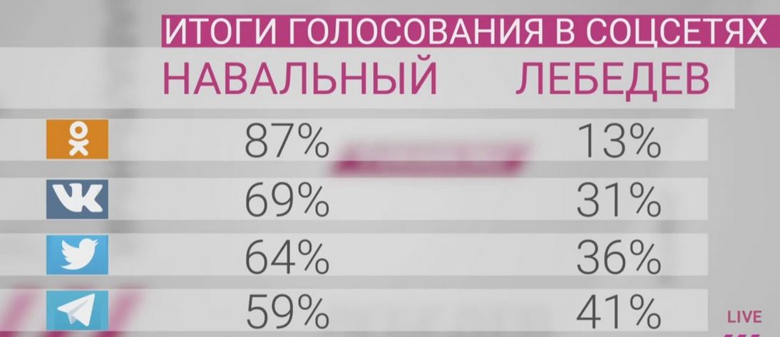 Итоги вчерашних