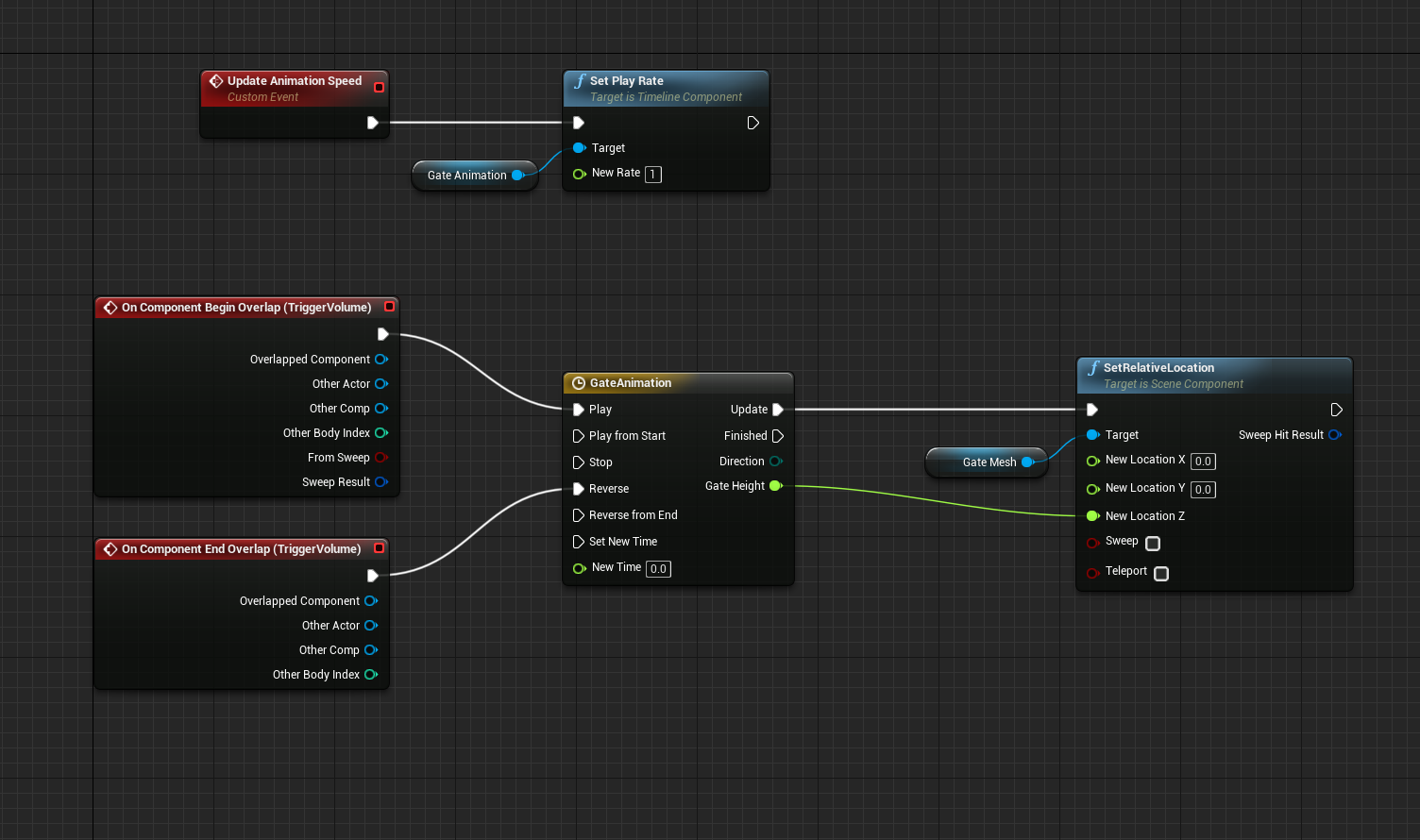 Hwo can i make mesh slide up (with speed options)? : r/unrealengine