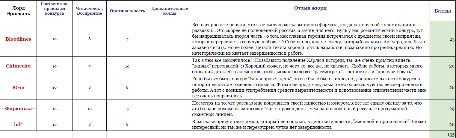 Aion Сокровище Сирены Не Отдавать Ключ