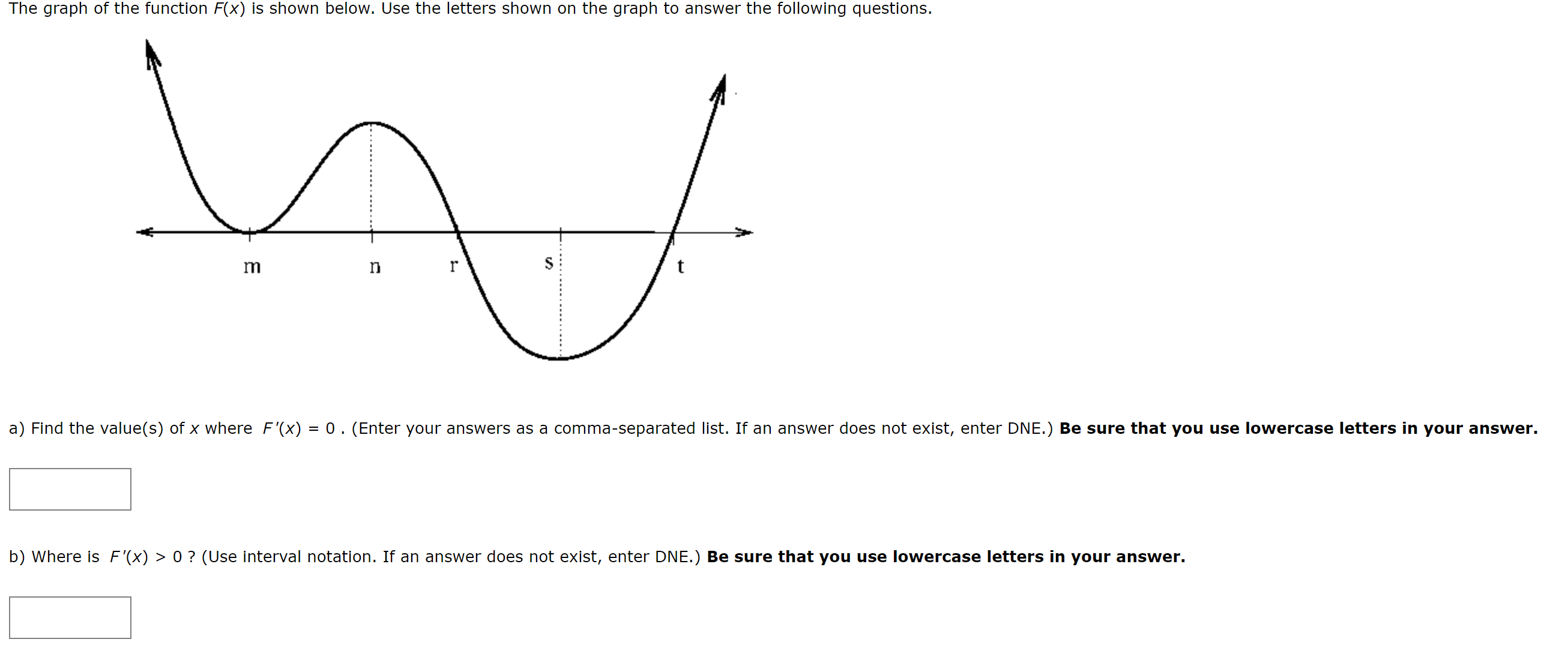 solved-the-graph-of-the-function-fx-is-shown-below-use-the-chegg