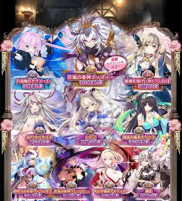 年末年始ガチャは誰が来る？人気闘兵ランキングから大胆予想！の参考画像 - わんにゃんランド - アイギス攻略まとめ