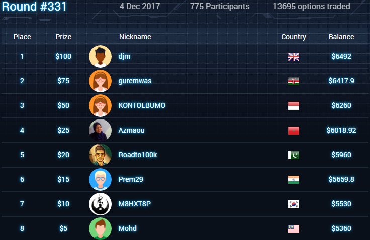 Forum binary option indonesia