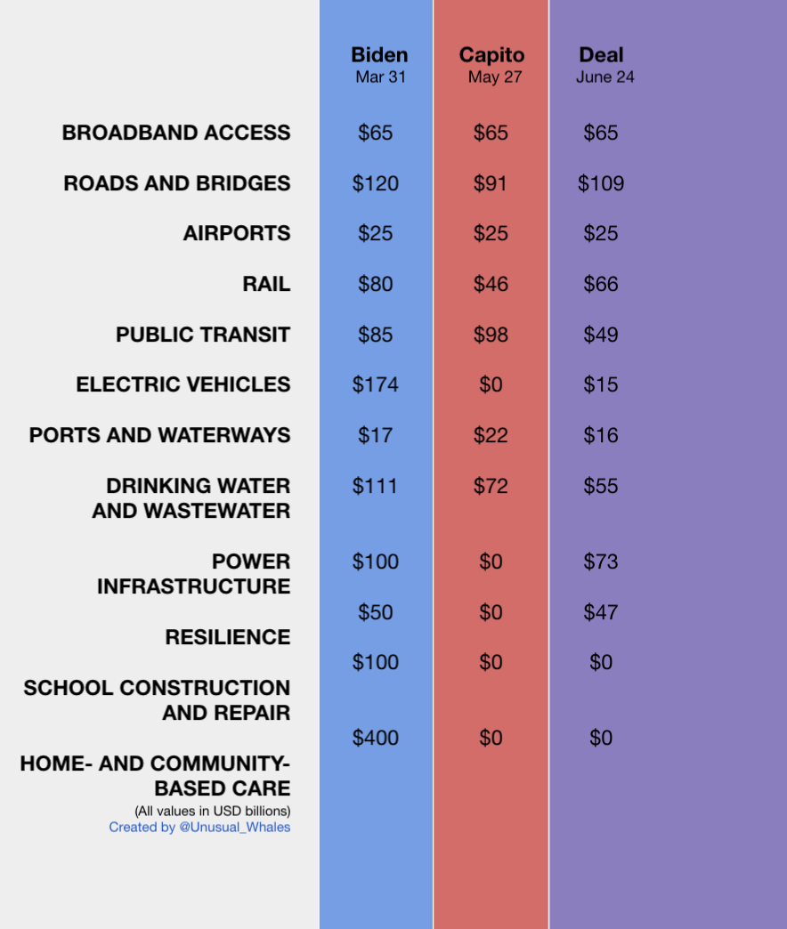 budget chart