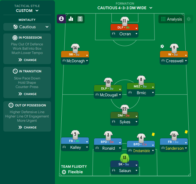 FM21 Tactic: 4-3-3 TseGenpress - Game / Title Winner