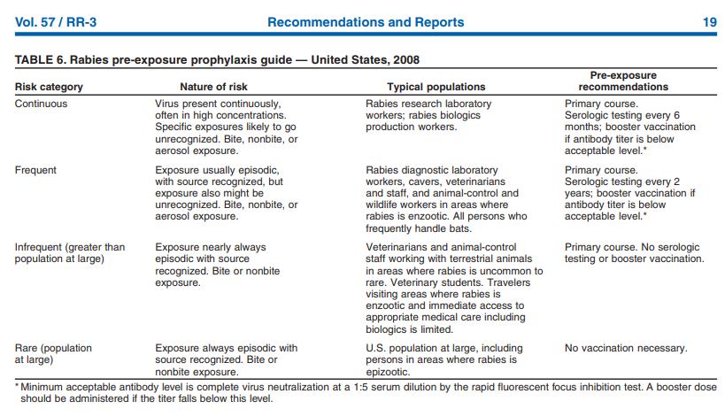 rabies vaccines! Student Doctor Network Communities