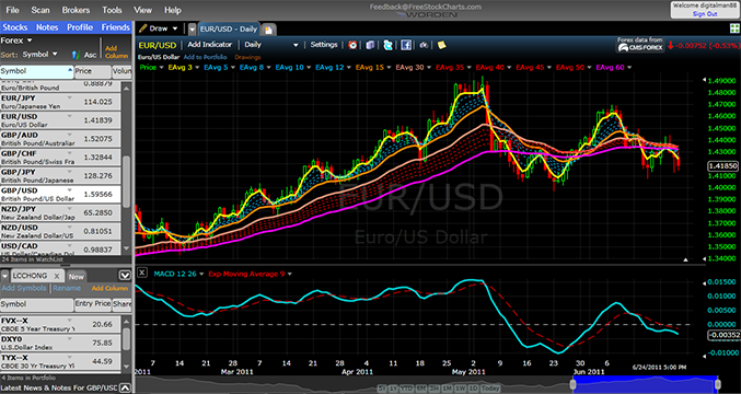 Download Randomwalktrading Rar